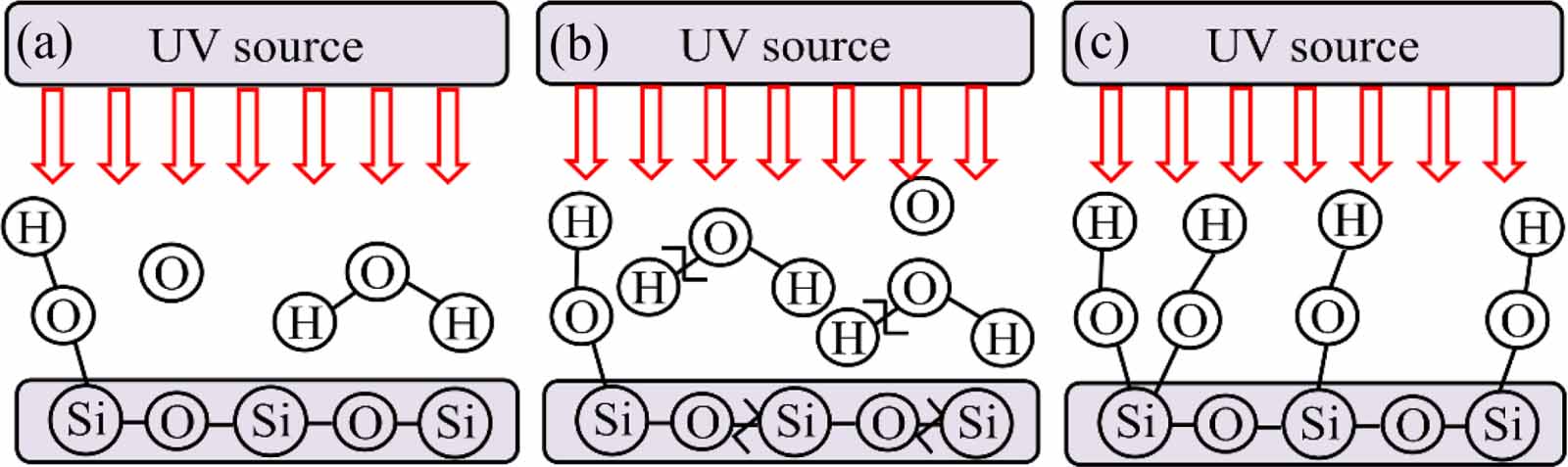 A review: wafer bonding of Si-based semiconductors - IOPscience