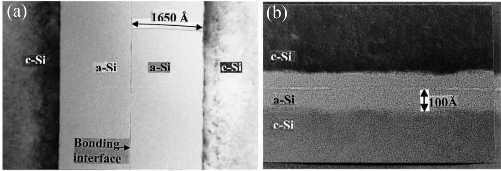 A review: wafer bonding of Si-based semiconductors - IOPscience