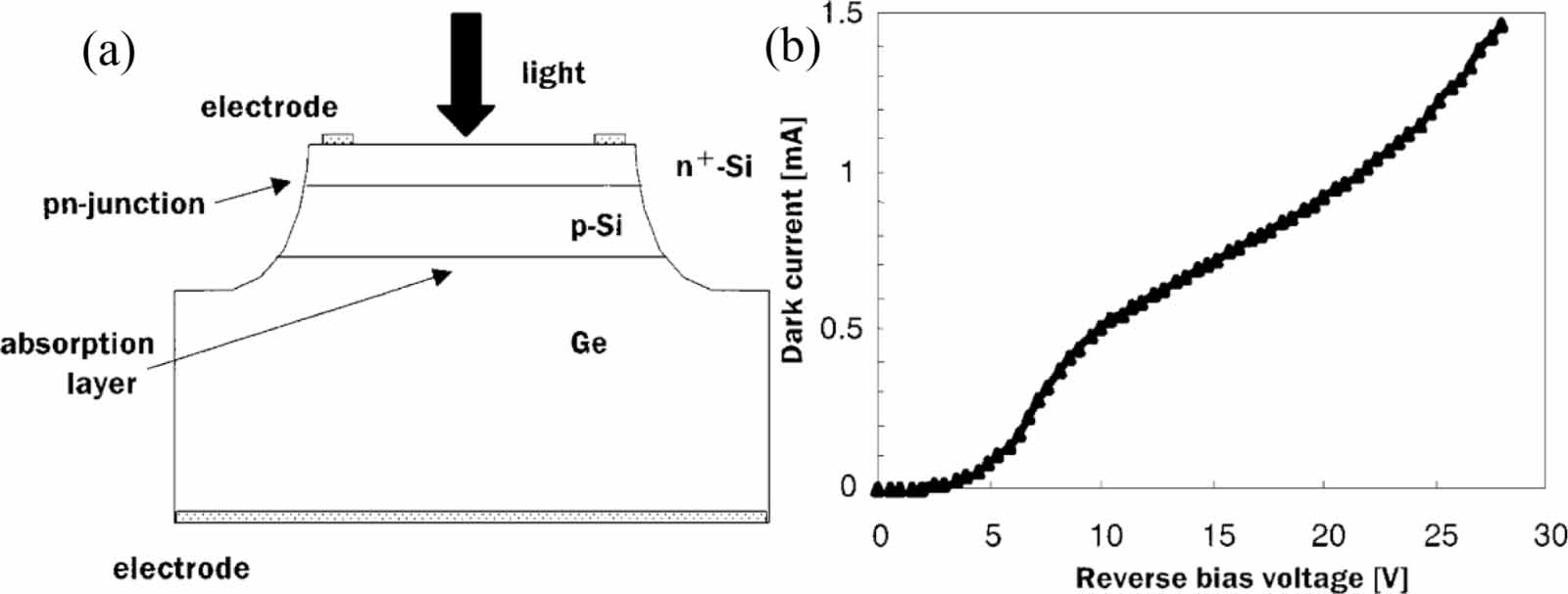 A review: wafer bonding of Si-based semiconductors - IOPscience