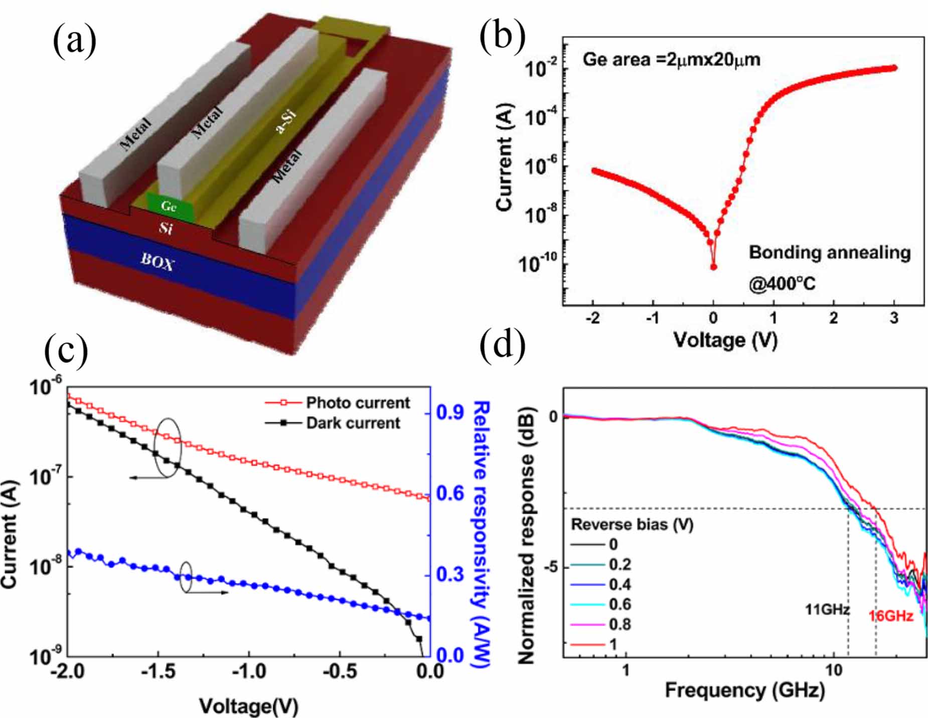 A review: wafer bonding of Si-based semiconductors - IOPscience