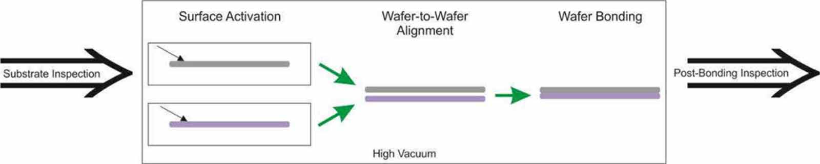 A review: wafer bonding of Si-based semiconductors - IOPscience