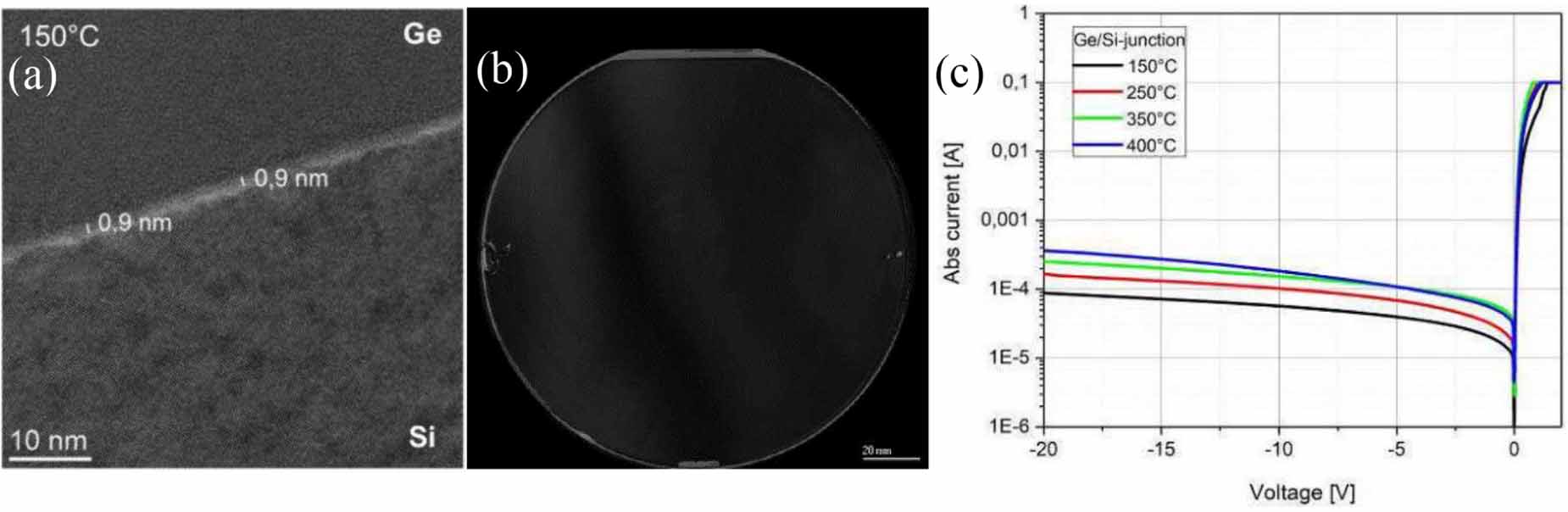 A review: wafer bonding of Si-based semiconductors - IOPscience