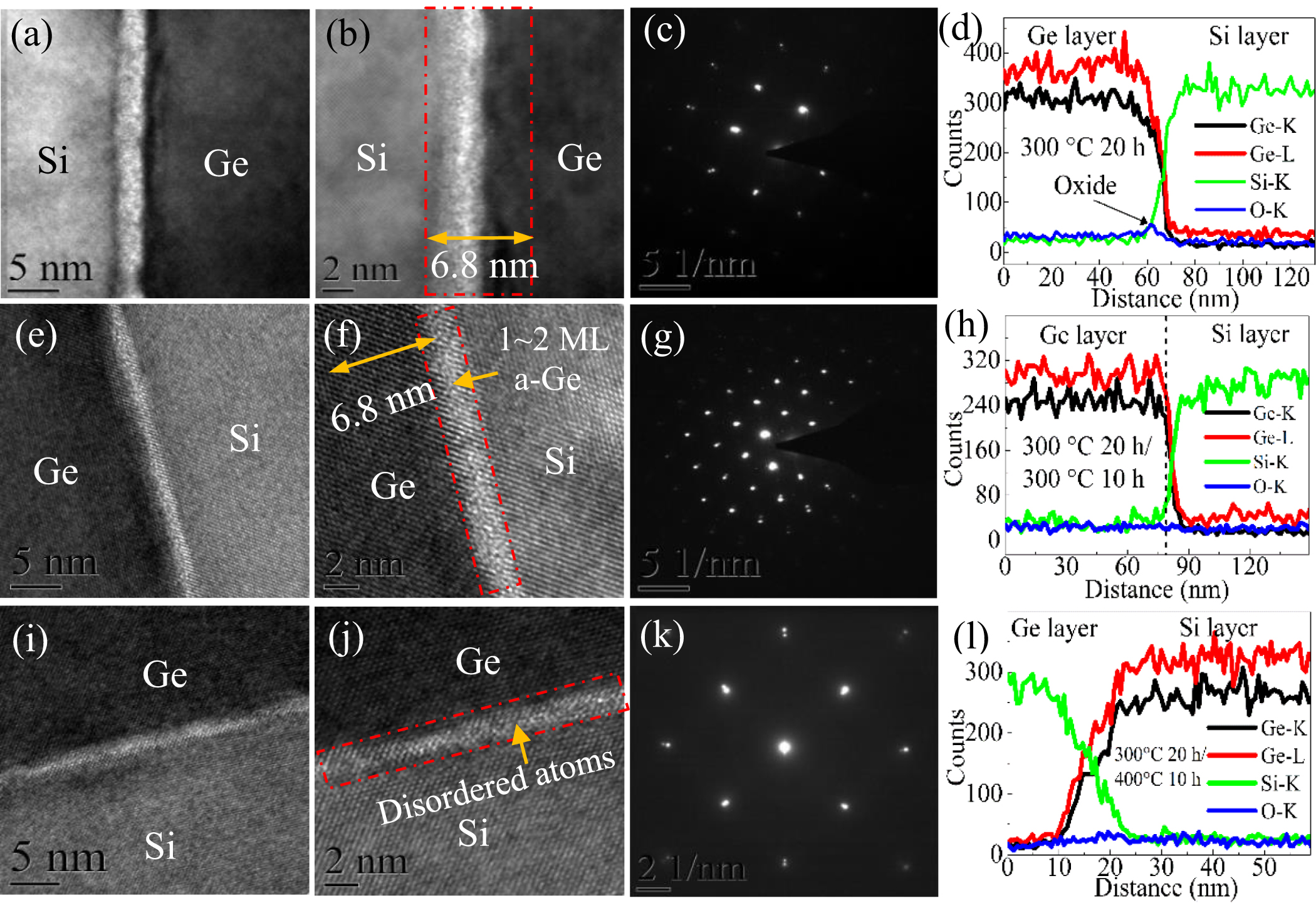 A review: wafer bonding of Si-based semiconductors - IOPscience