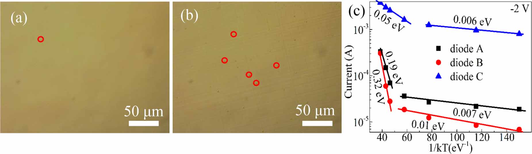 A review: wafer bonding of Si-based semiconductors - IOPscience