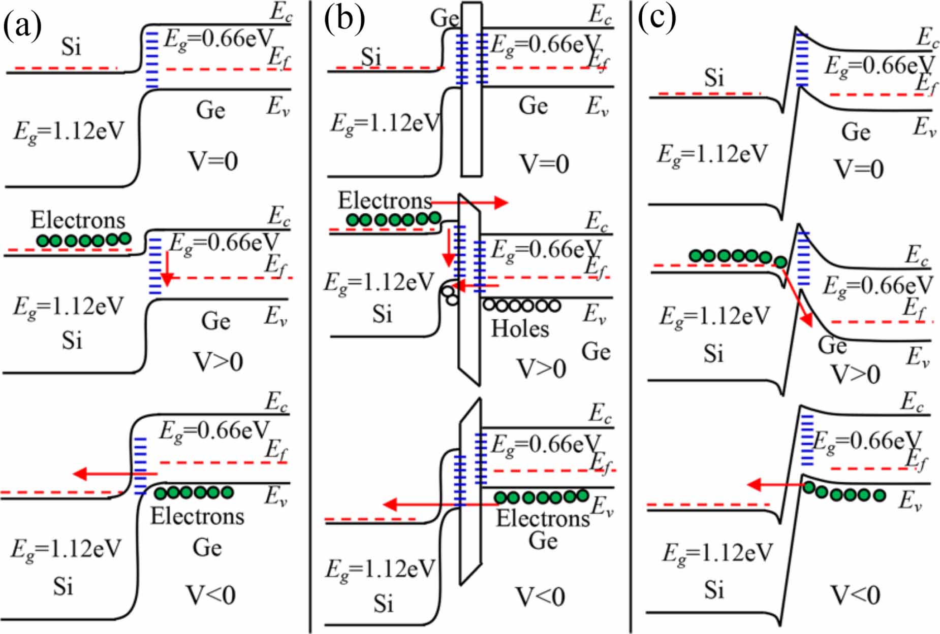 A review: wafer bonding of Si-based semiconductors - IOPscience