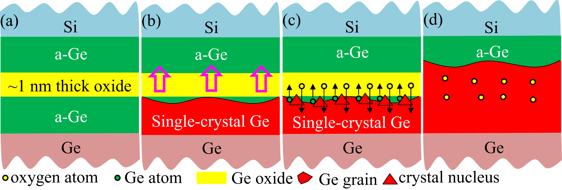 A review: wafer bonding of Si-based semiconductors - IOPscience