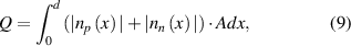 Equation (9)
