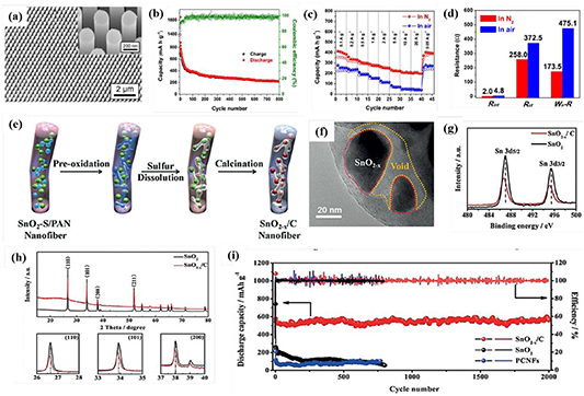 Recent progresses on SnO2 anode materials for sodium storage - IOPscience