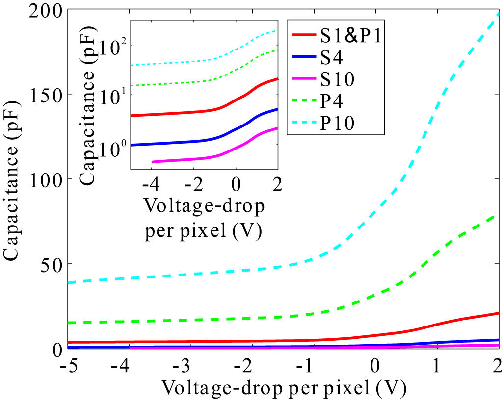 Cascade GaN-based blue micro-light-emitting diodes for dual function of ...