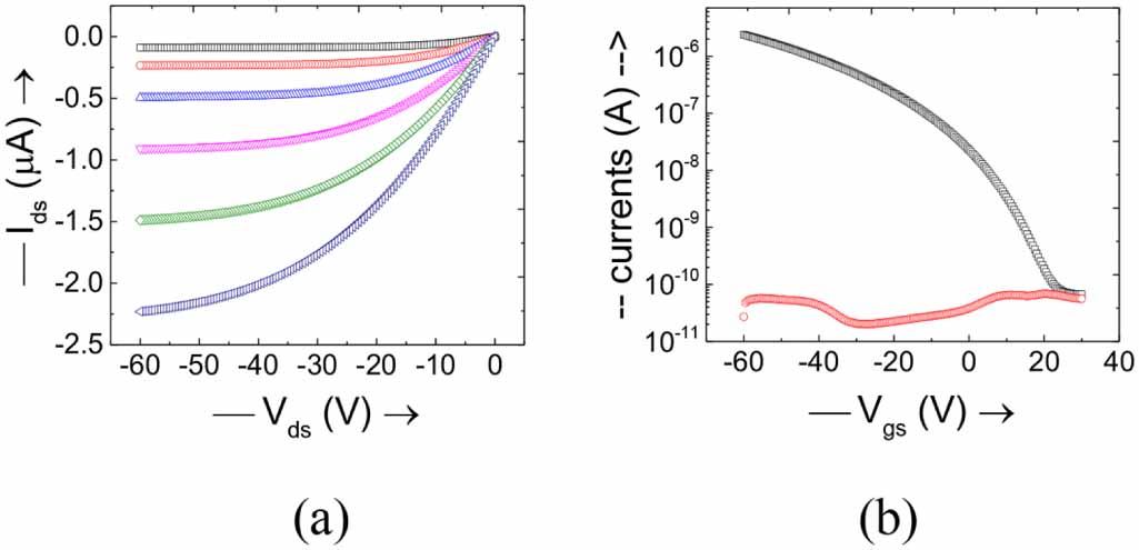 Extraction of source resistance in thin film transistors using a single ...