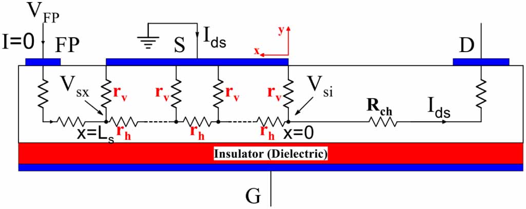 Extraction of source resistance in thin film transistors using a single ...