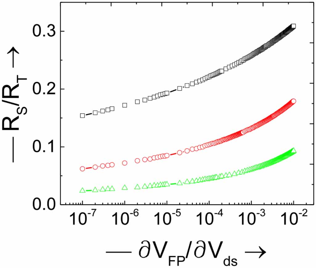 Extraction of source resistance in thin film transistors using a single ...