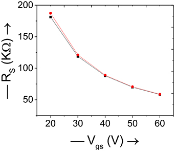Extraction of source resistance in thin film transistors using a single ...