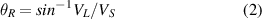 Equation (2)