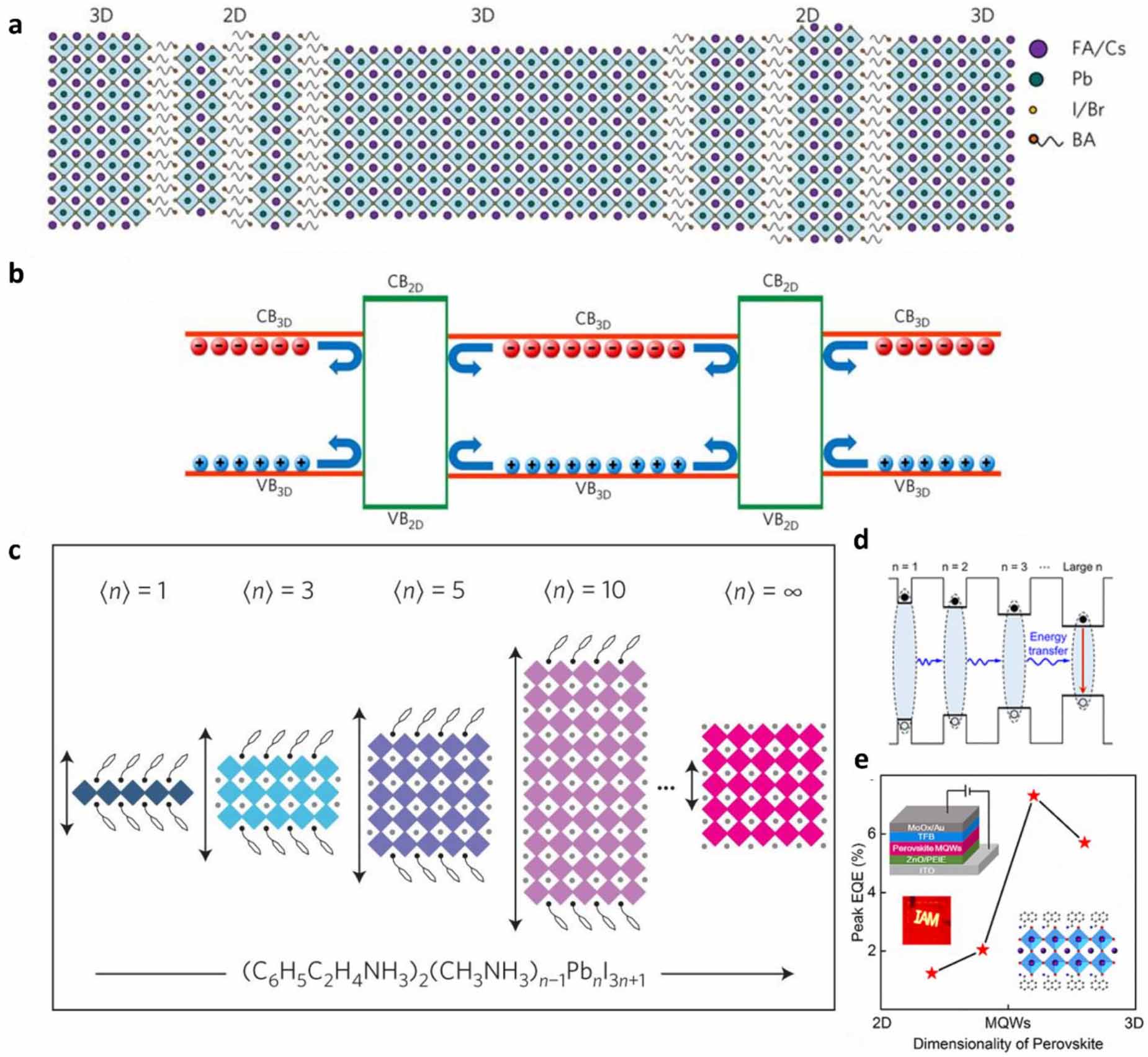 Identifying, understanding and controlling defects and traps in halide ...