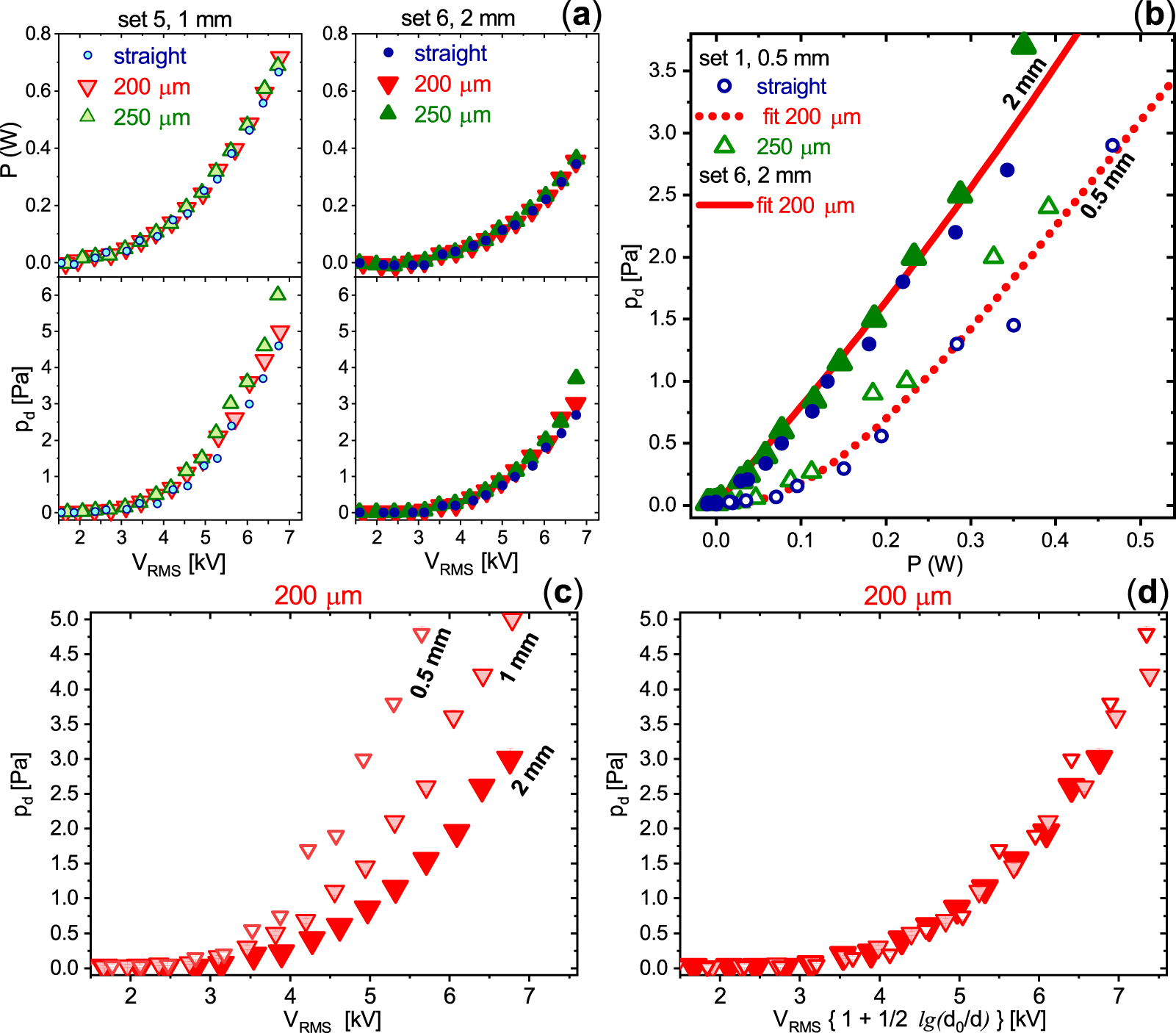 Influence of dielectric thickness and electrode structure on the ion ...
