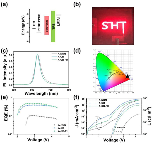 Two-dimensional tin perovskite nanoplate for pure red light-emitting ...