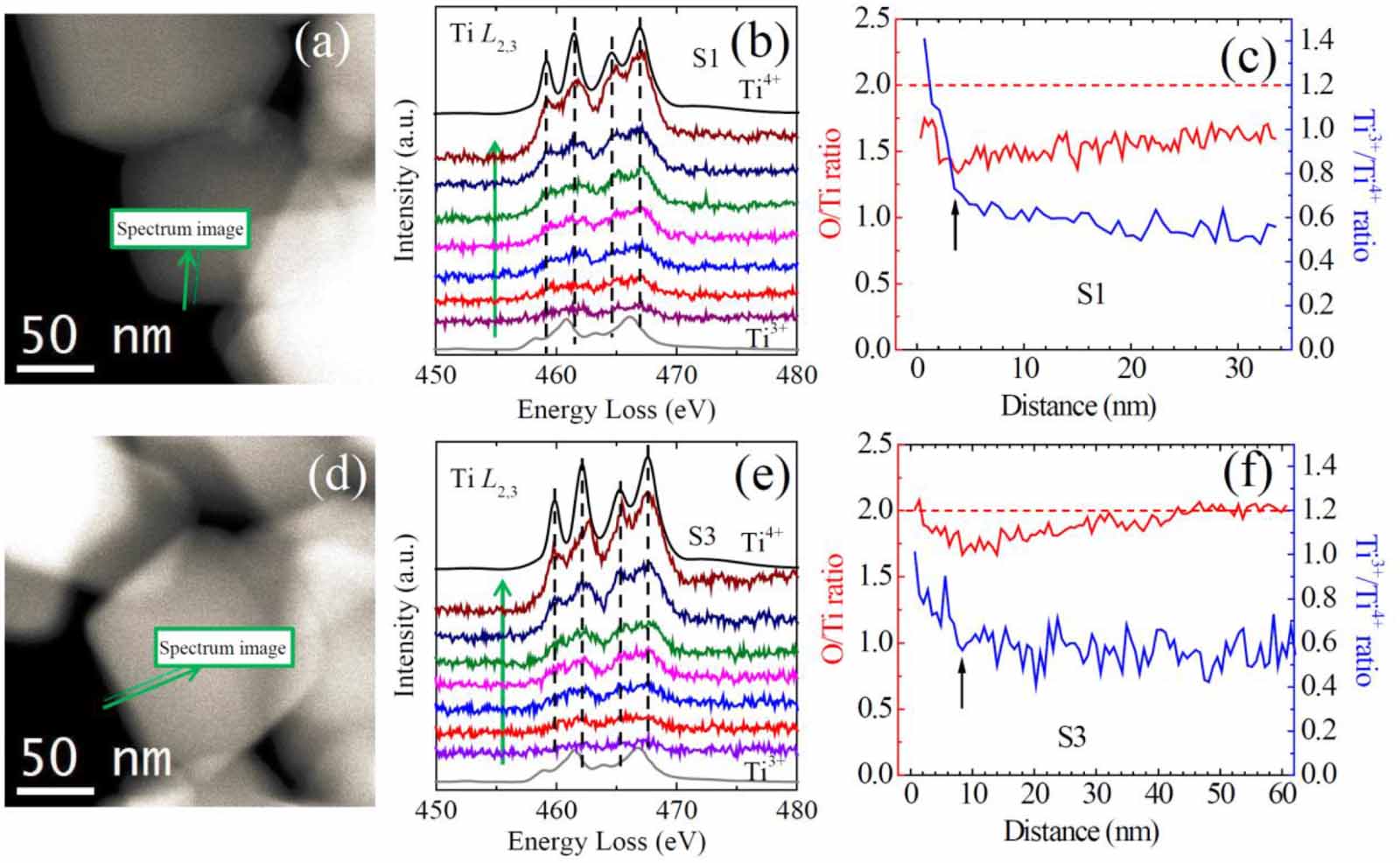 Distribution and concentration of surface oxygen vacancy of TiO2 and ...