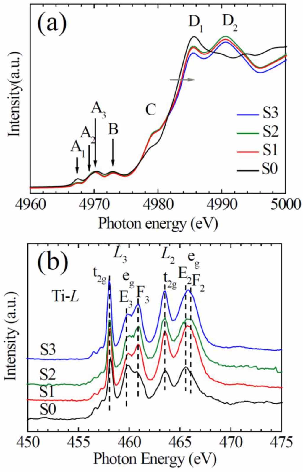 Distribution and concentration of surface oxygen vacancy of TiO2 and ...