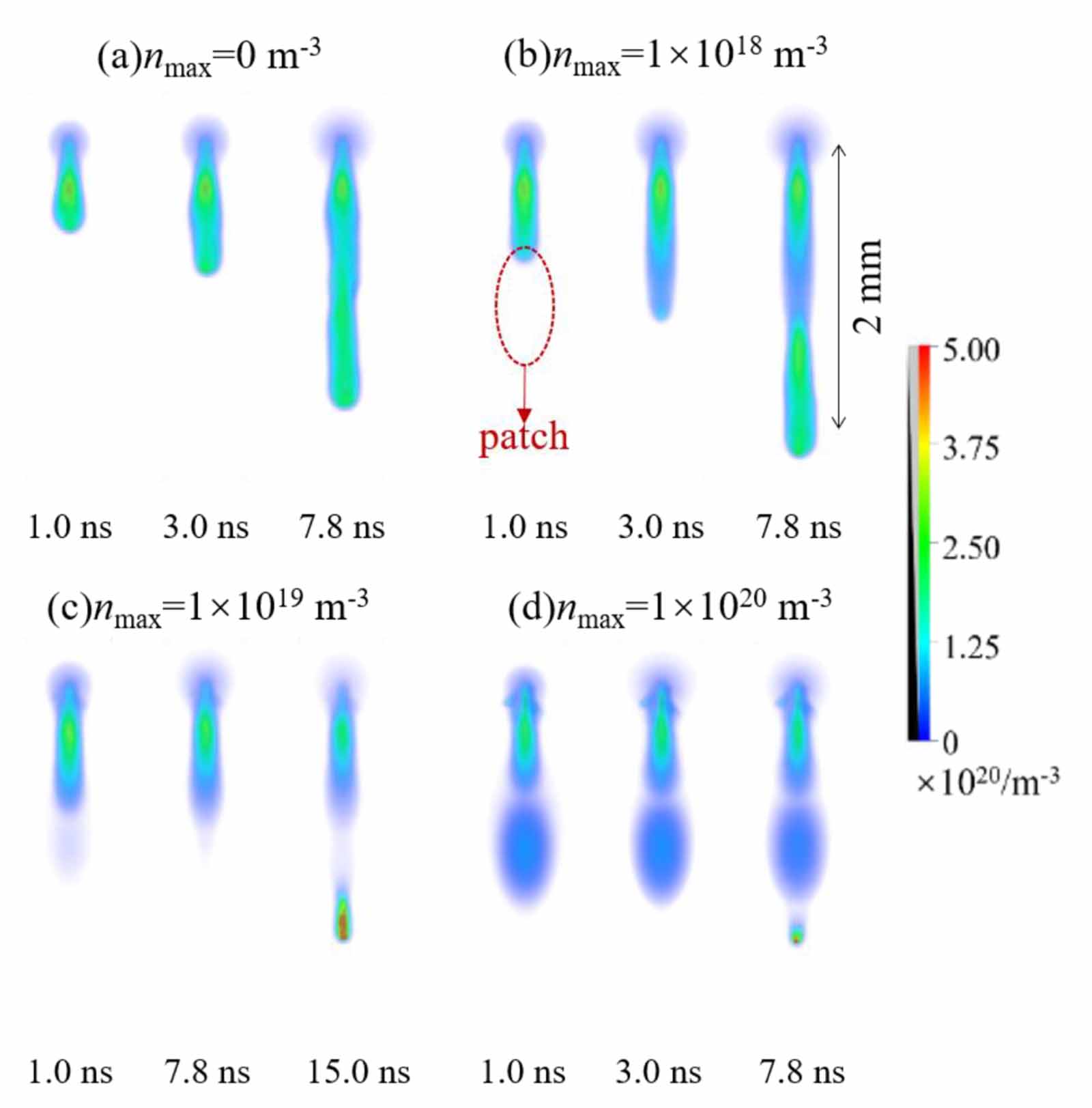 Streamers Science A 3D numerical study of positive streamers interacting with localized ...