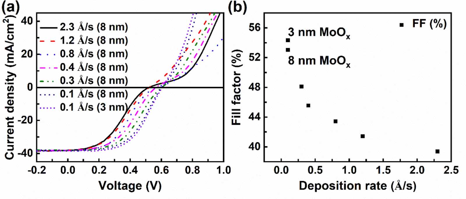 The hole transport mechanism of MoOx/a-Si: H(i)/n-Si