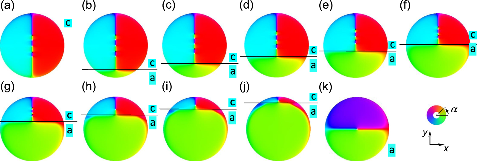 Vortex Disc Science Voltage-driven displacement of magnetic vortex cores - IOPscience