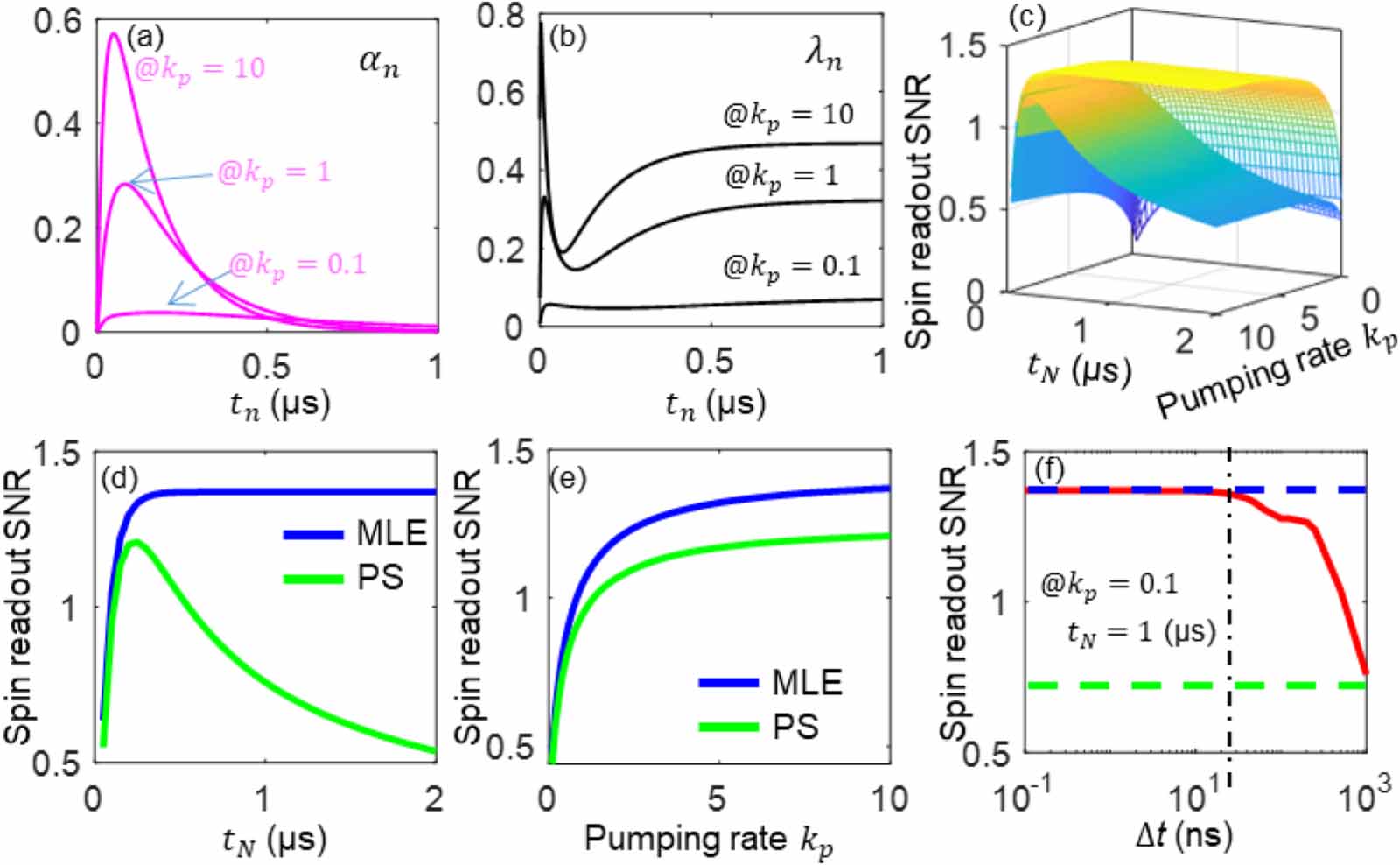 An improved spin readout for nitrogen vacancy center ensemble based on ...