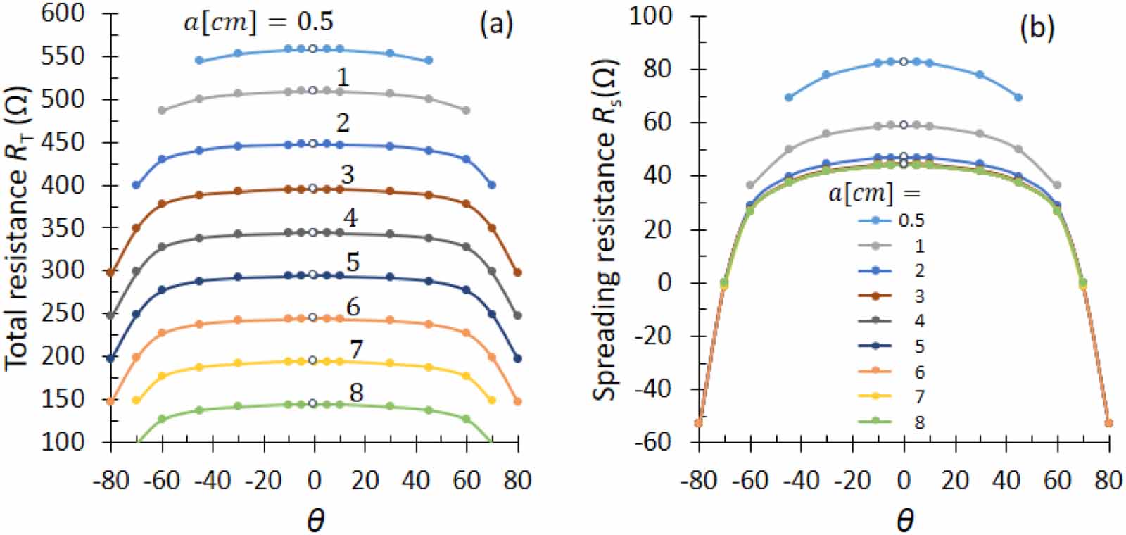 Current crowding and spreading resistance of electrical contacts with ...
