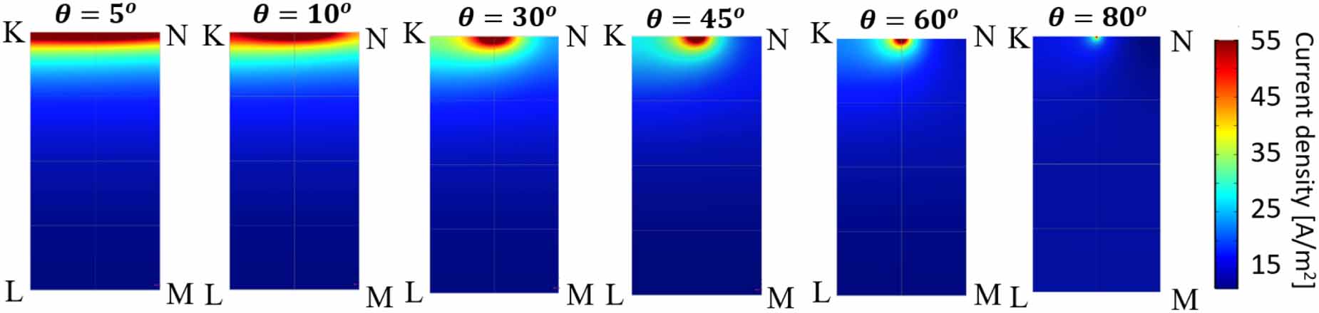 Current crowding and spreading resistance of electrical contacts with ...