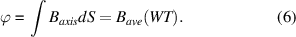 Equation (6)