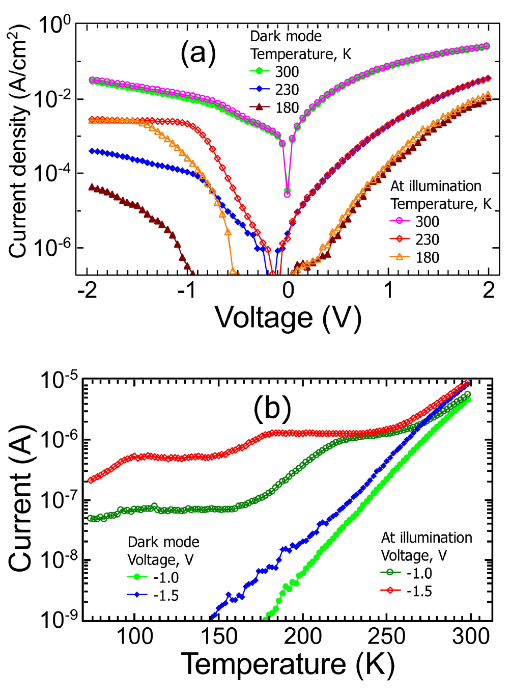 Diffusion-limited dark currents in mid-wave infrared HgCdTe-based nBn ...
