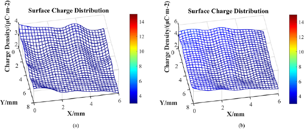 The surface charge of Al2O3 ceramic insulator under nanosecond pulse ...