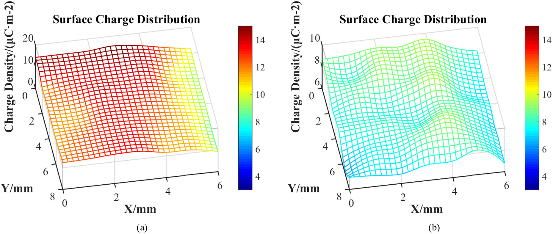 The surface charge of Al2O3 ceramic insulator under nanosecond pulse ...