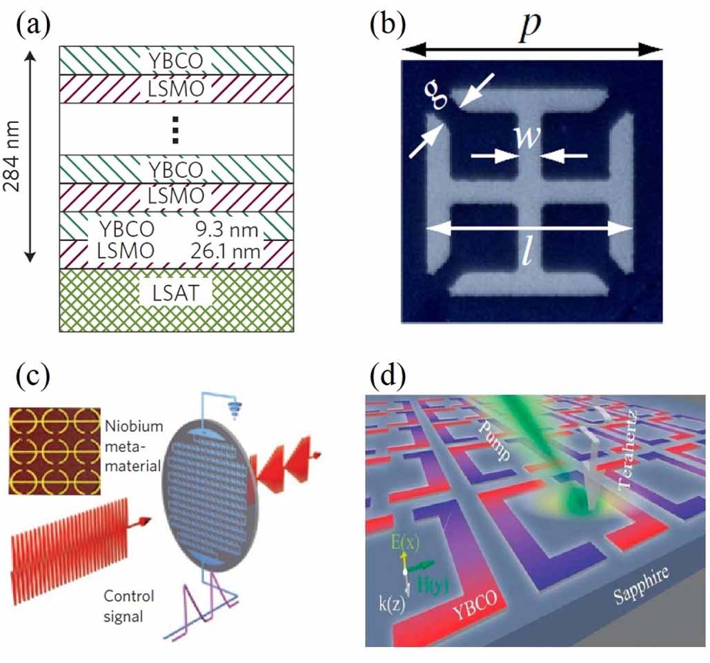 Random Forest-Based Reconstruction and Application of the