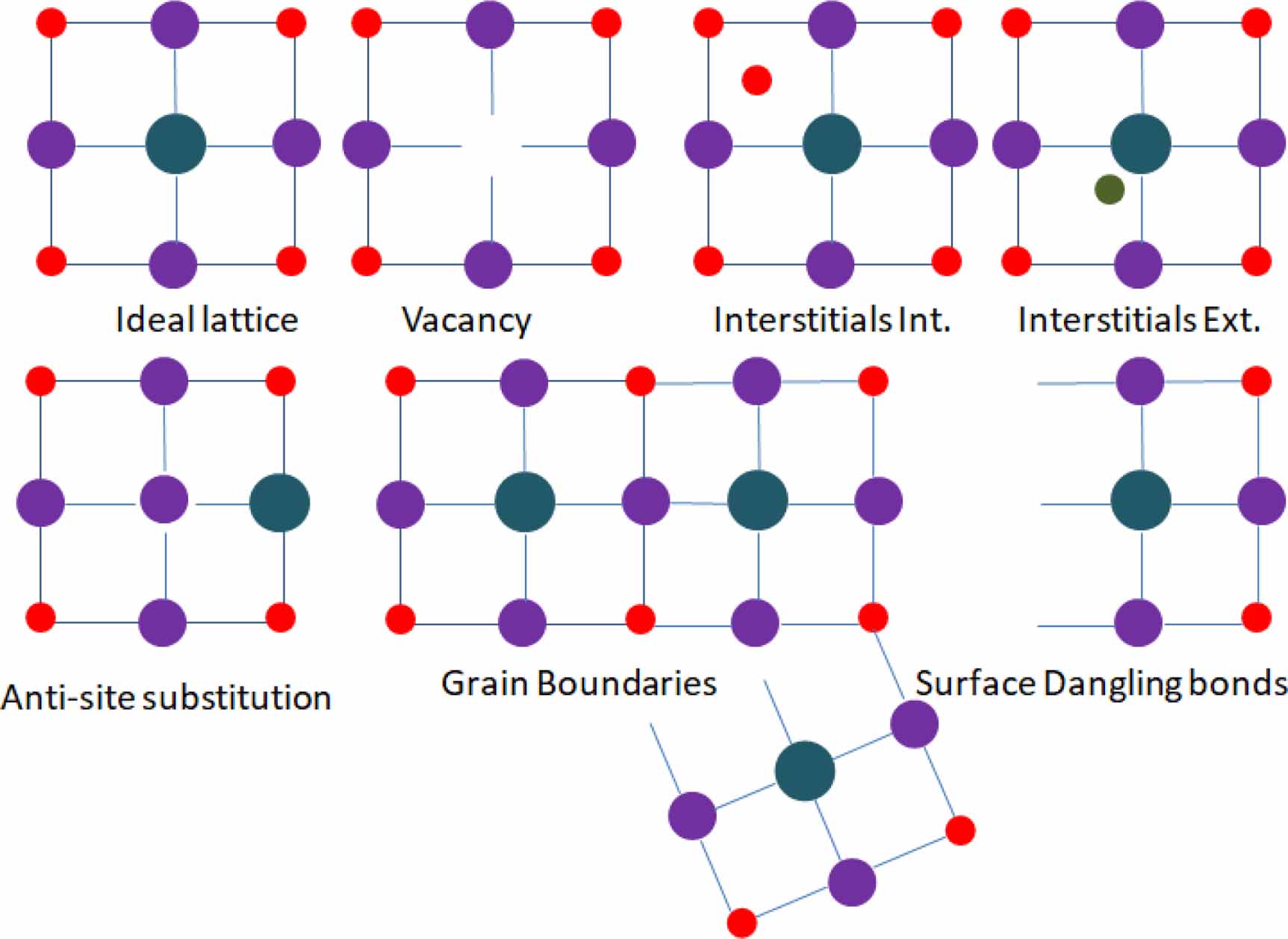Defects in halide perovskite semiconductors: impact on photo-physics ...