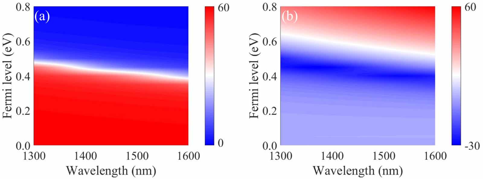 Active control of electromagnetically induced transparency analog in ...