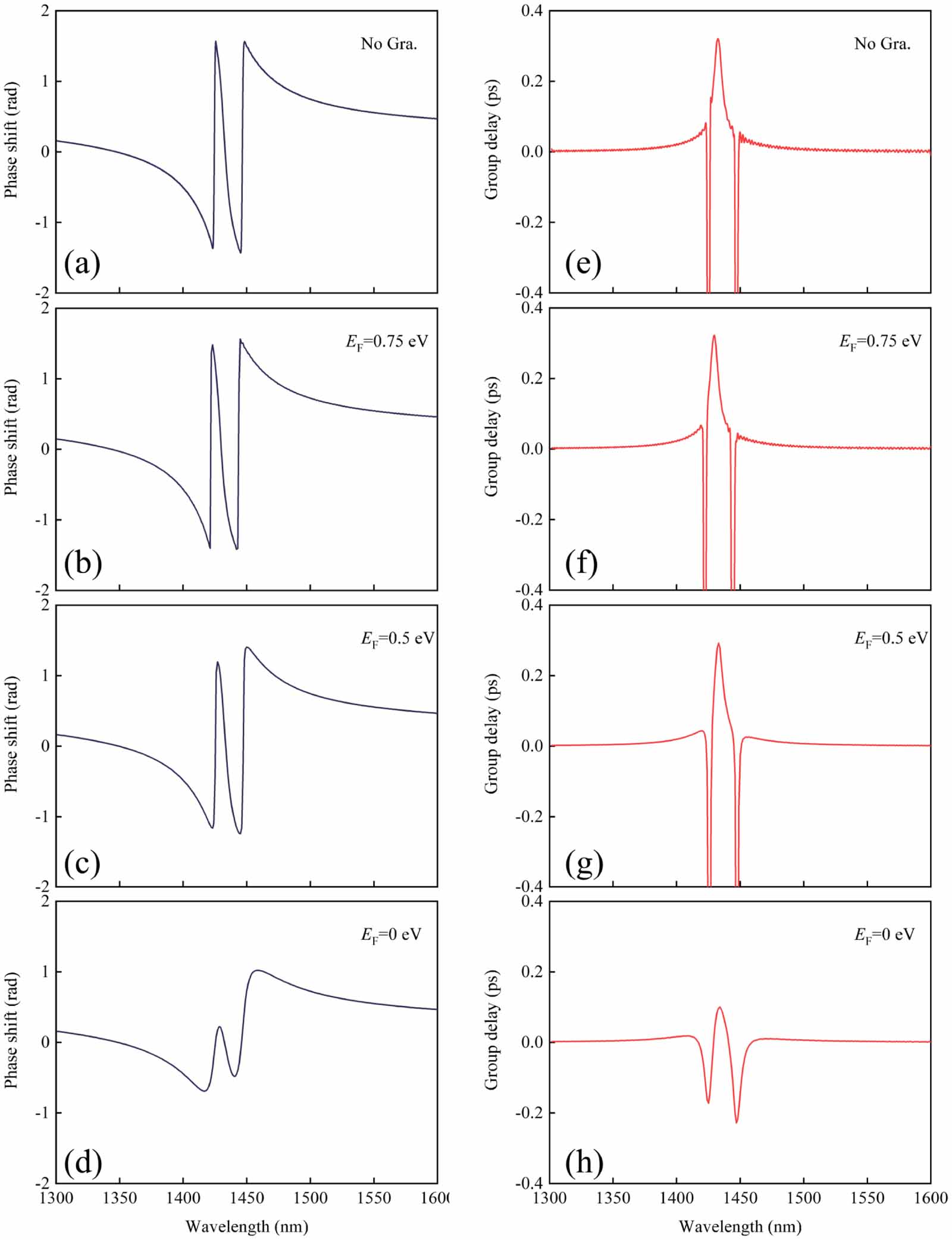 Active control of electromagnetically induced transparency analog in ...