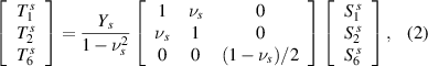 Equation (2)