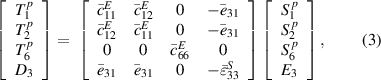 Equation (3)