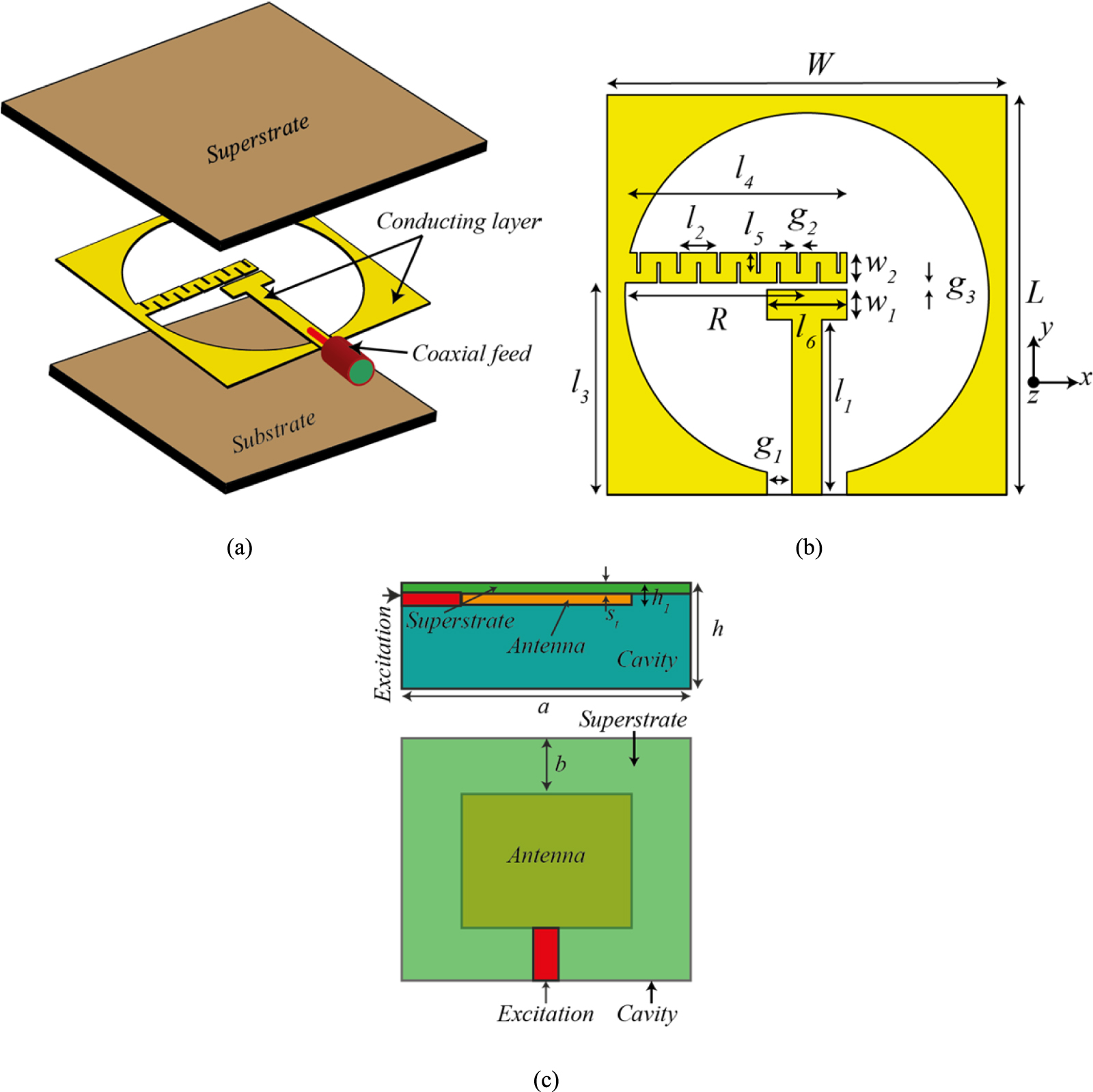Compact coplanar waveguide fed wideband directional antenna for medical ...