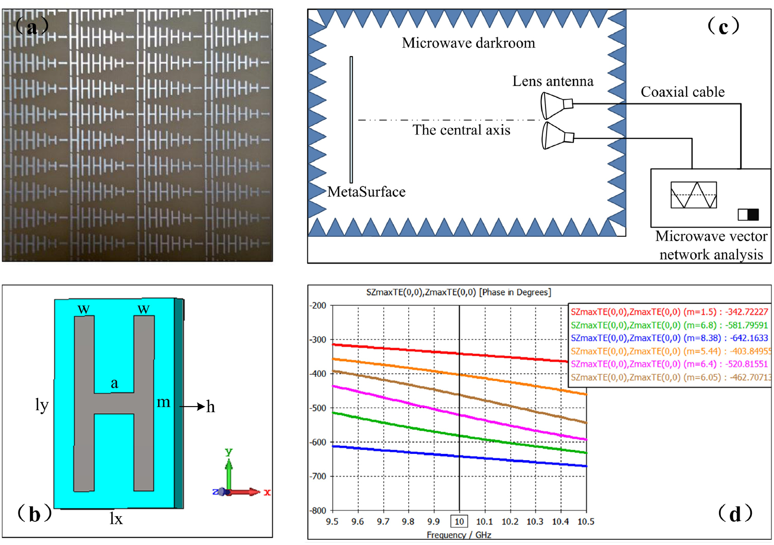 Study on attenuation characteristics of electromagnetic waves in plasma ...