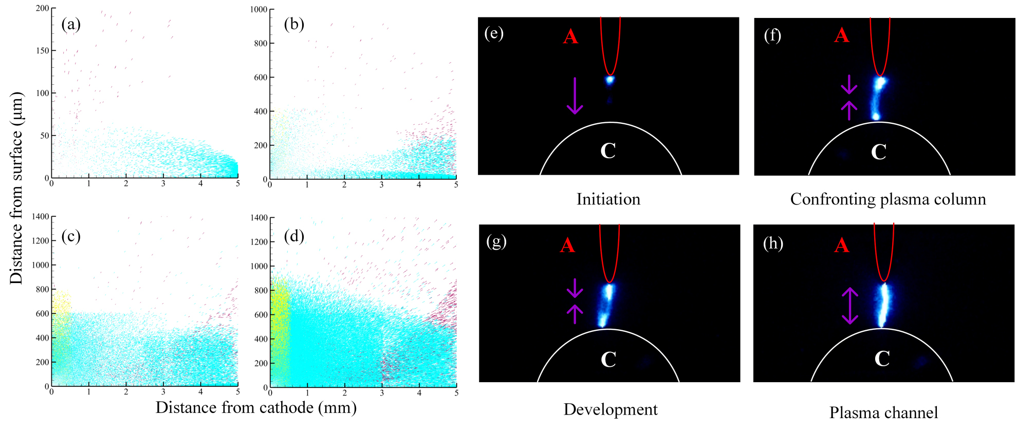 Estimation of surface flashover threshold in a vacuum II: flashover ...