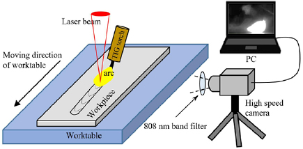Laser induced arc dynamics destabilization in laser-arc hybrid welding ...