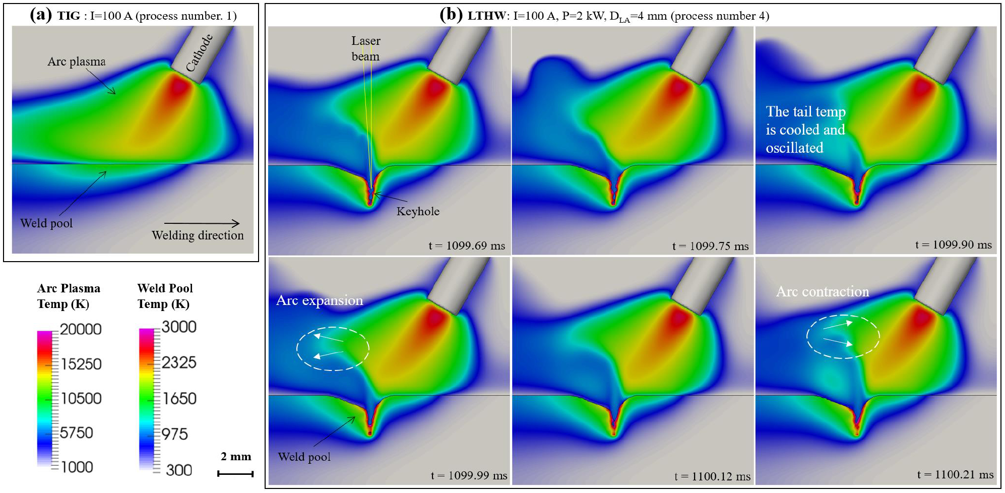 Laser induced arc dynamics destabilization in laser-arc hybrid welding ...