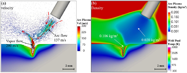 Laser induced arc dynamics destabilization in laser-arc hybrid welding ...