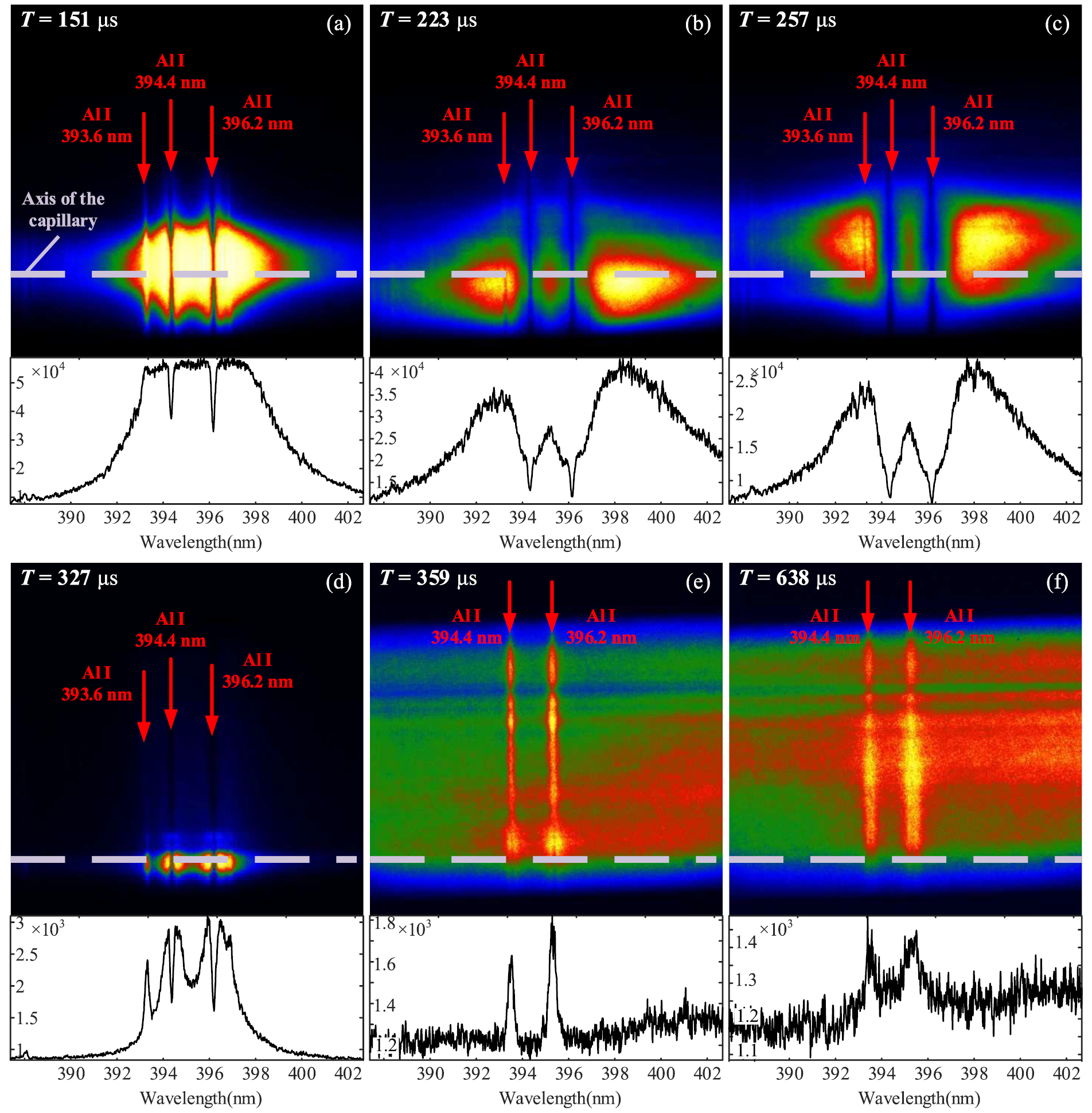 Effects of wire materials on radiative heat flux and spectral ...