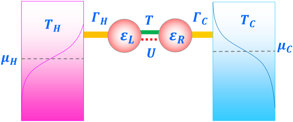 Thermodynamic coupling rule for quantum thermoelectric devices - IOPscience
