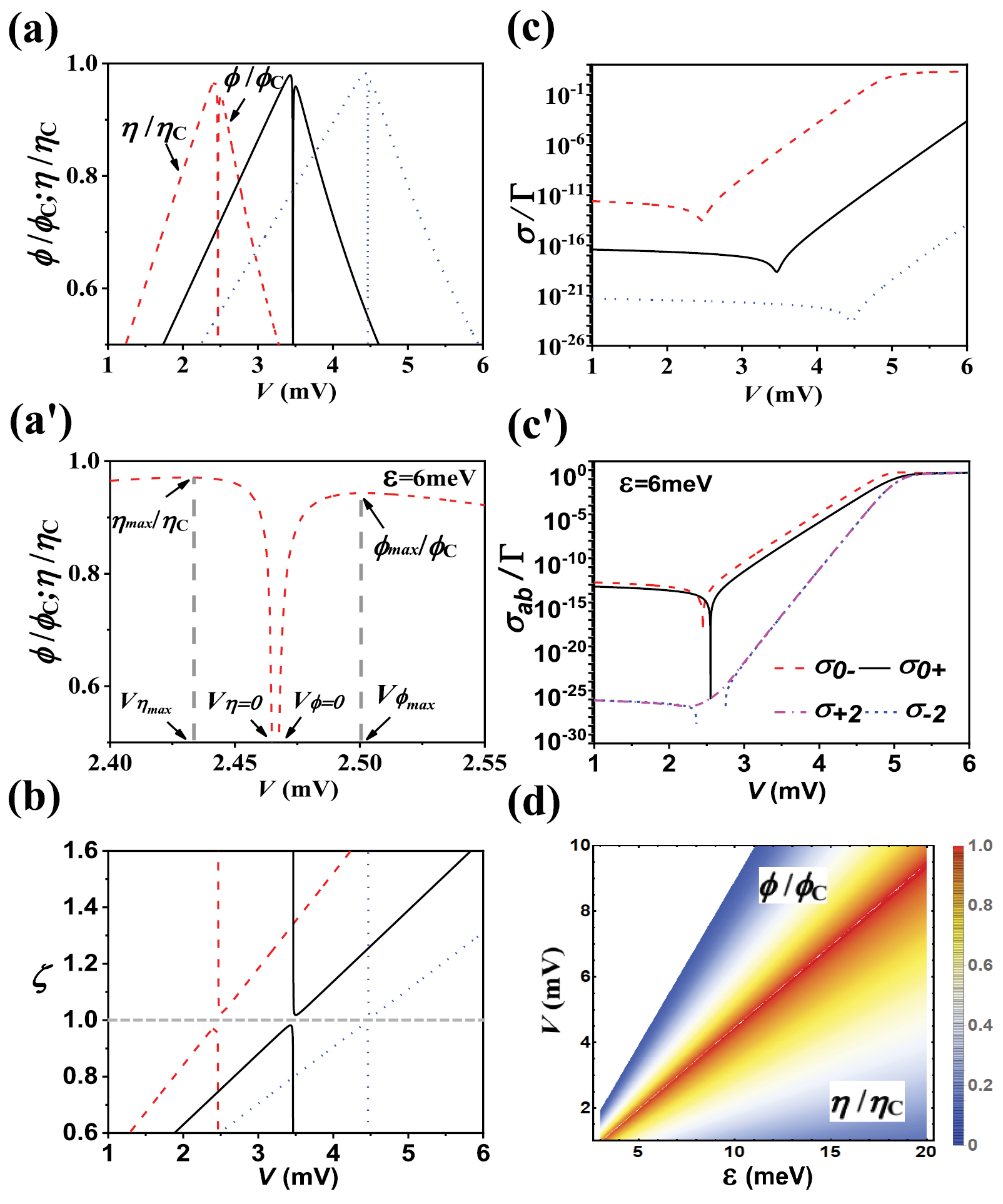 Thermodynamic coupling rule for quantum thermoelectric devices - IOPscience