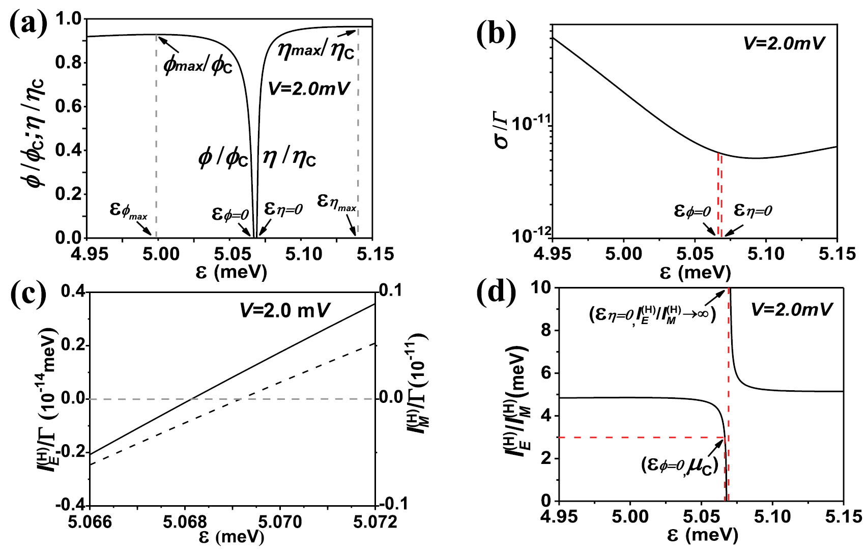 Thermodynamic coupling rule for quantum thermoelectric devices - IOPscience