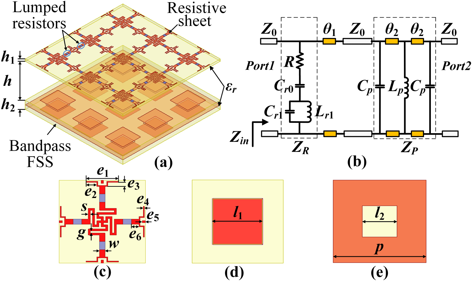 Design of frequency selective rasorber with wide transmission ...